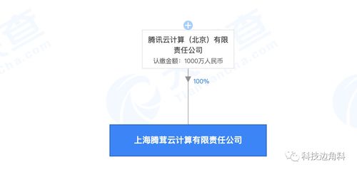 騰訊云加碼華東戰(zhàn)略，于滬設(shè)立千萬級全資子公司專注網(wǎng)絡科技開發(fā)